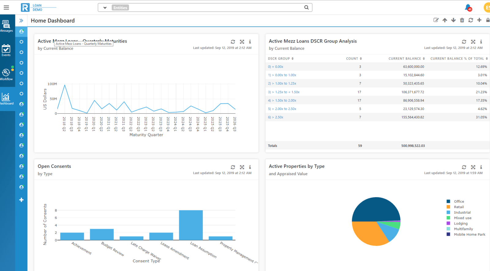 RealINSIGHT Dashboard screenshot