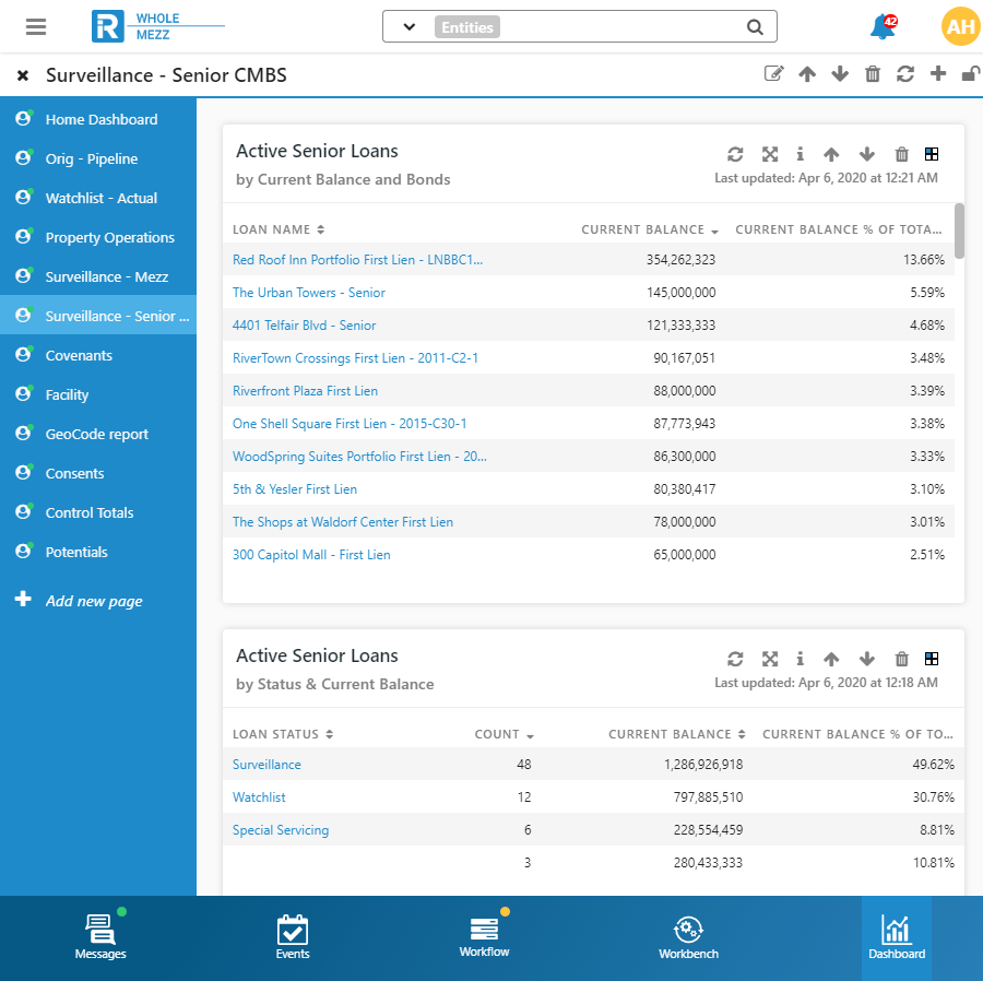 Custom Dashboards