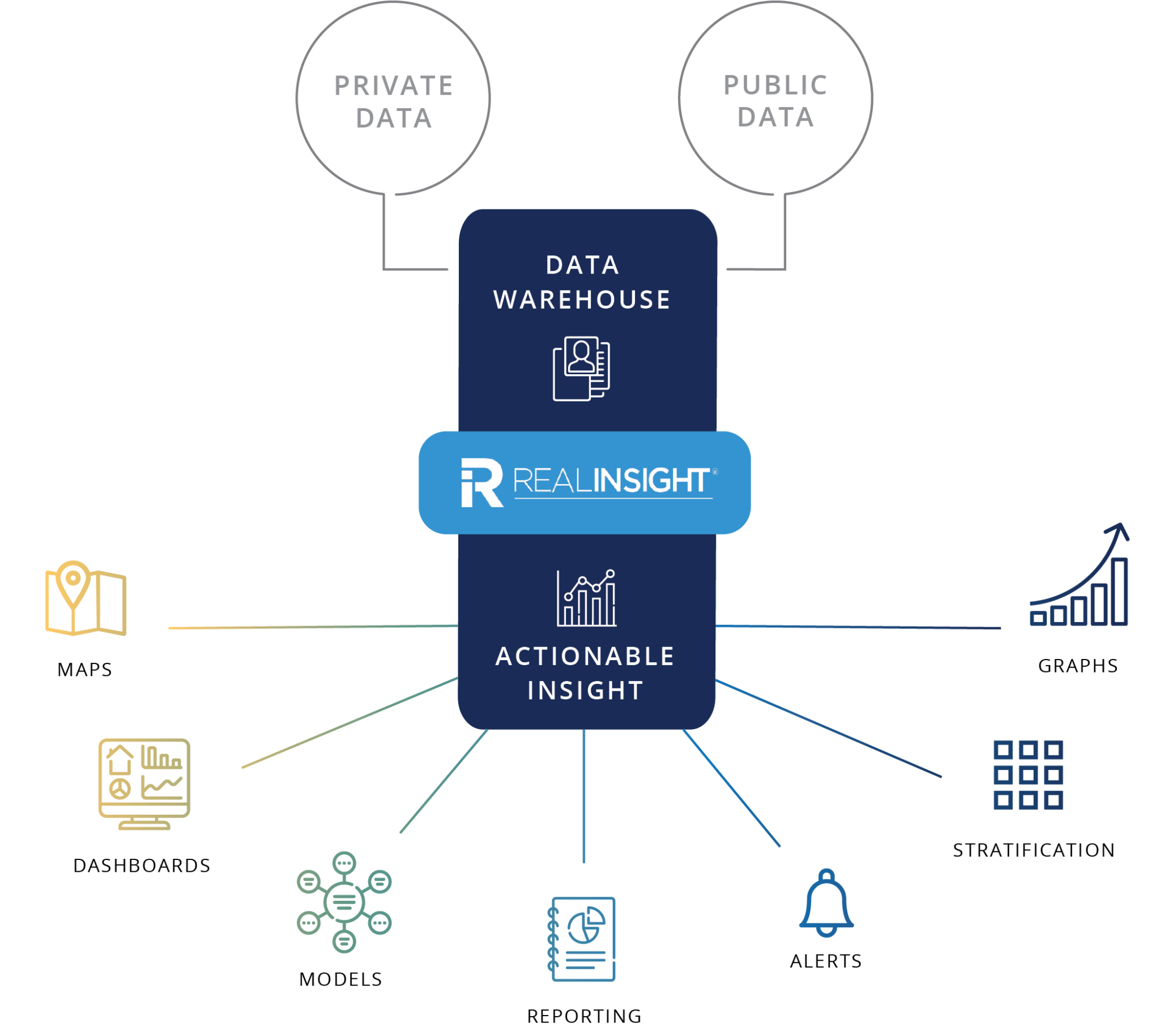 Data, Functionality, and Proactive Thinking: Why you need CRE asset ...